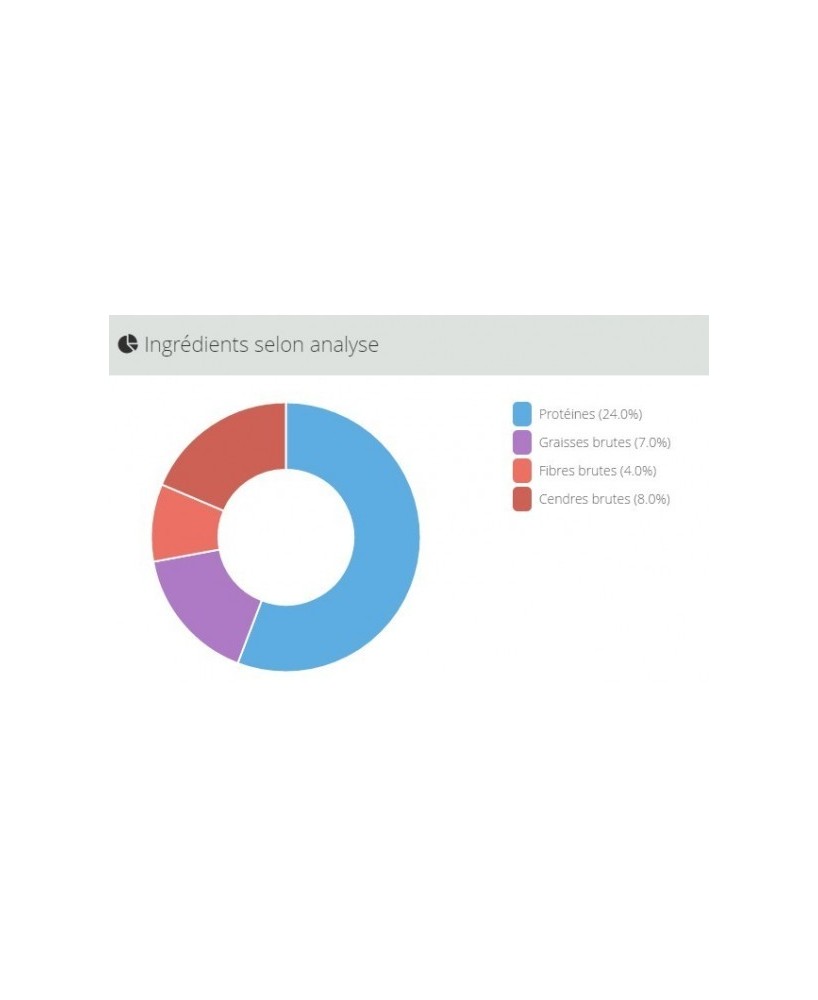JBL ProPond All Seasons M 7,5kg (5,8KG+30% Gratuit)