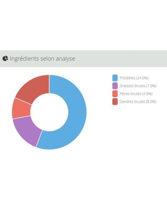 JBL ProPond All Seasons M 7,5kg (5,8KG+30% Gratuit)