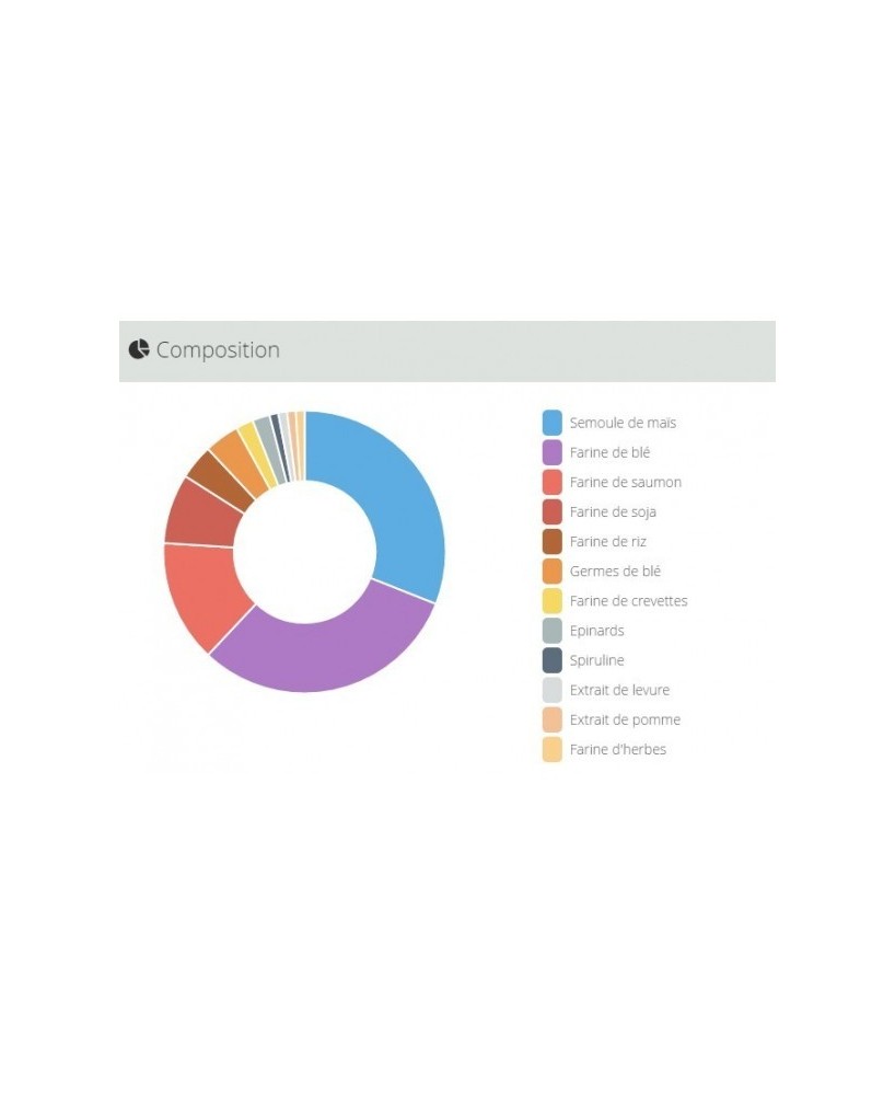 JBL ProPond All Seasons M 7,5kg (5,8KG+30% Gratuit)