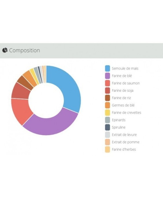 JBL ProPond All Seasons M 7,5kg (5,8KG+30% Gratuit)