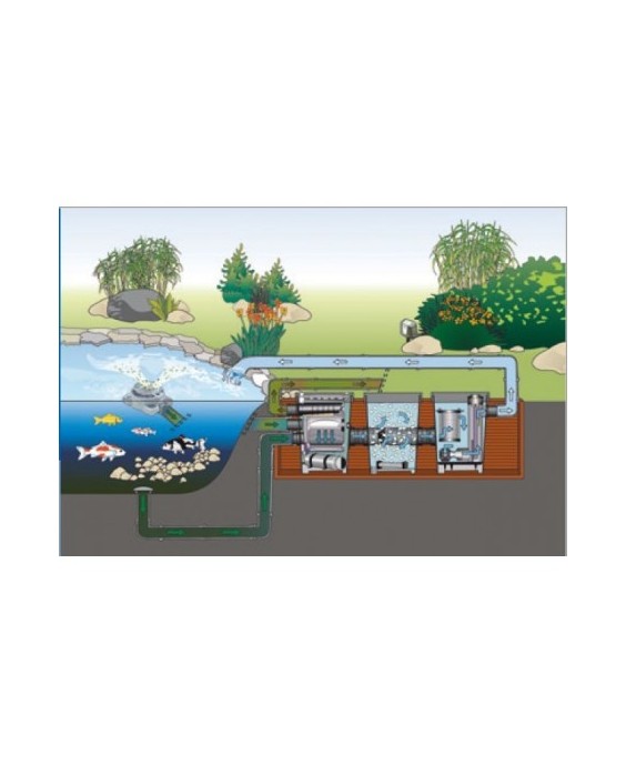 Aquamax Eco Gravity 10000