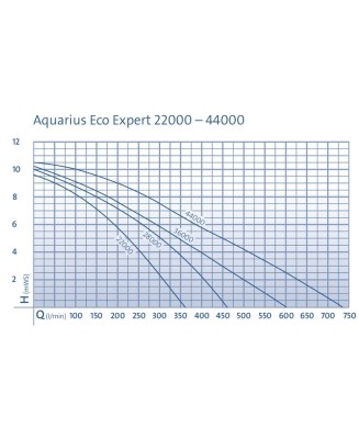 Aquarius Universal Expert 40000