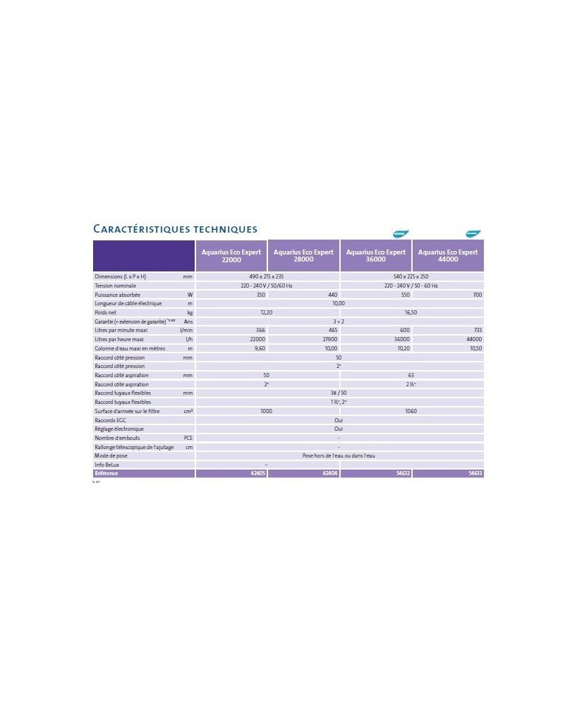 Aquarius Universal Expert 21000