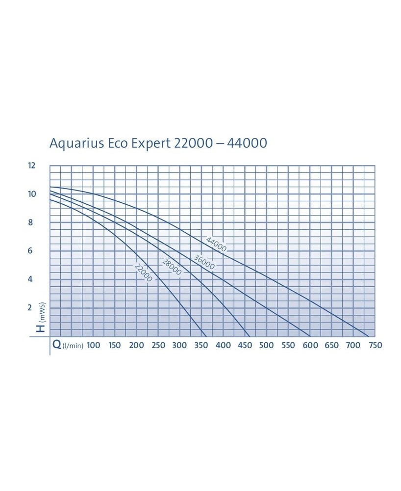 Aquarius Universal Expert 27000