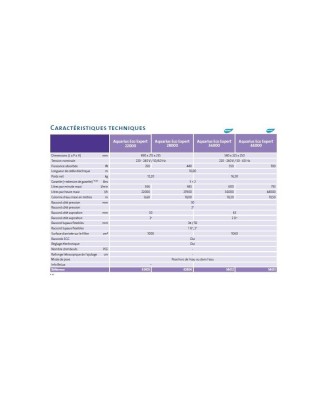 Aquarius Eco Expeert 36000