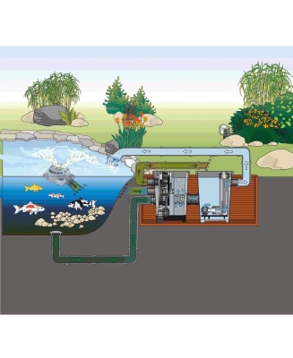 Proficlear Premium Compact L EGC Gravitaire
