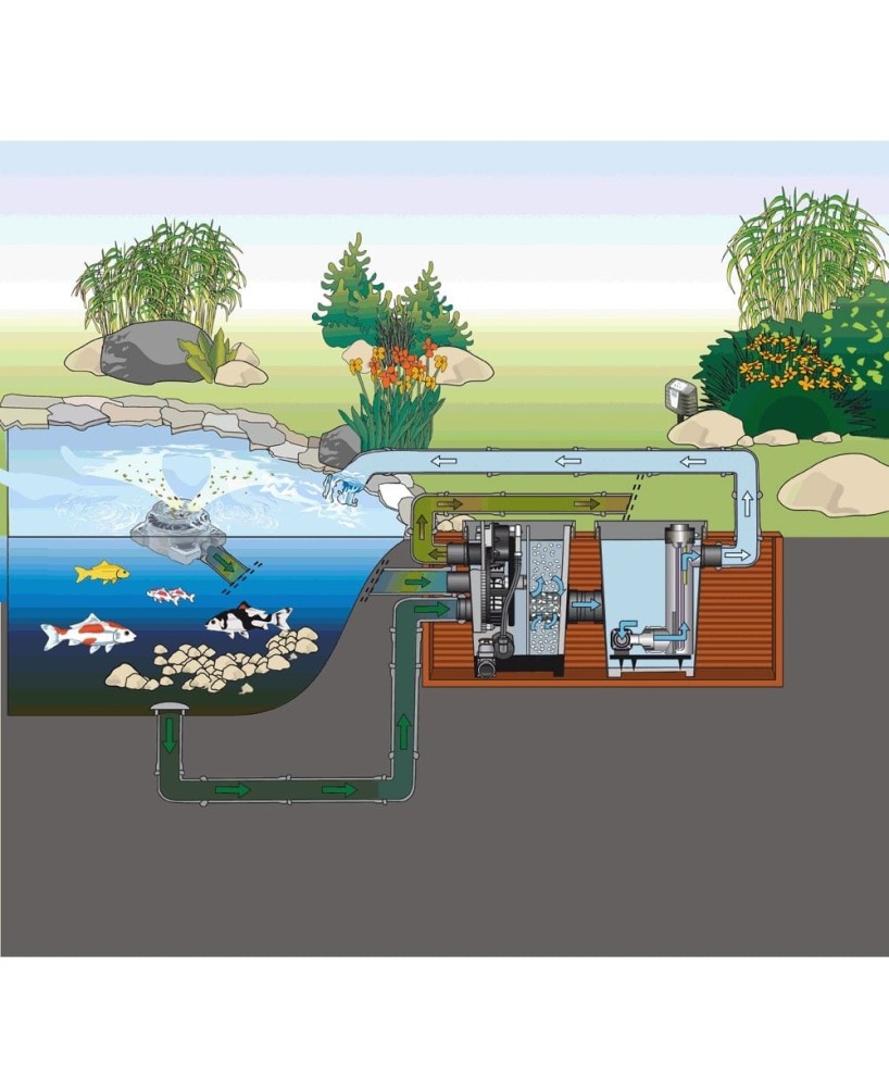 Proficlear Premium Compact L EGC Gravitaire