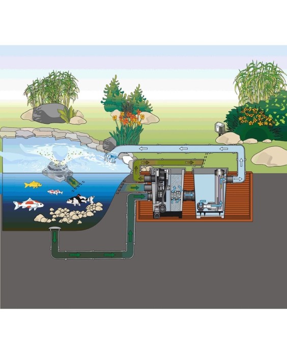 Proficlear Premium Compact L EGC Gravitaire