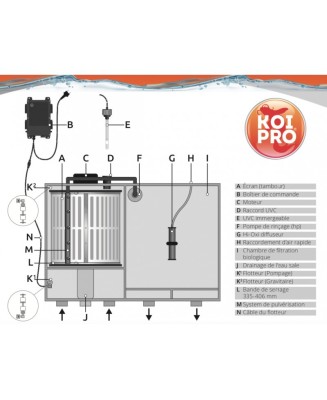 Filtre tambour Koi Pro COMBI DRUM 30000