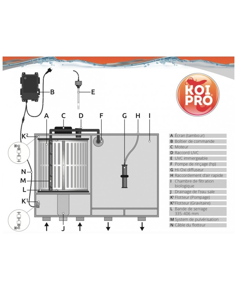 Filtre tambour Koi Pro COMBI DRUM 30000