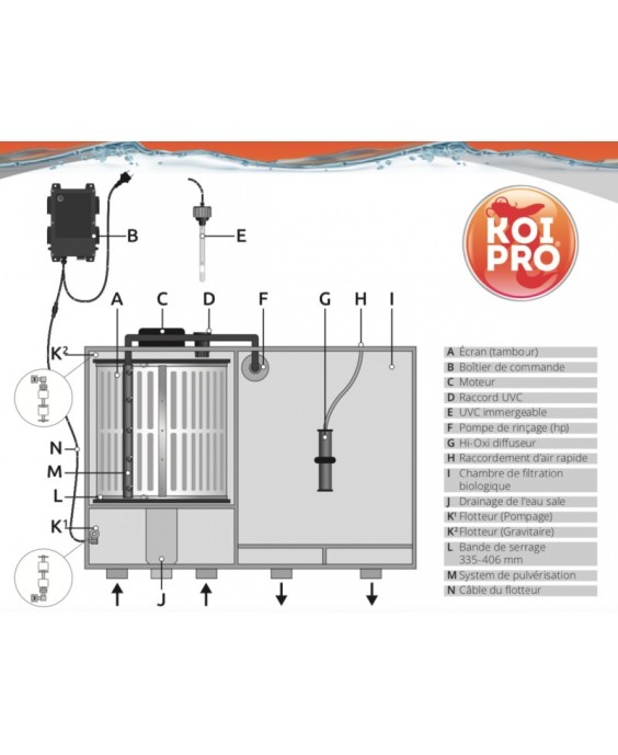 Filtre tambour Koi Pro COMBI DRUM 30000