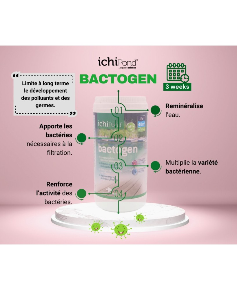 Bactogen 5kg 200m³
